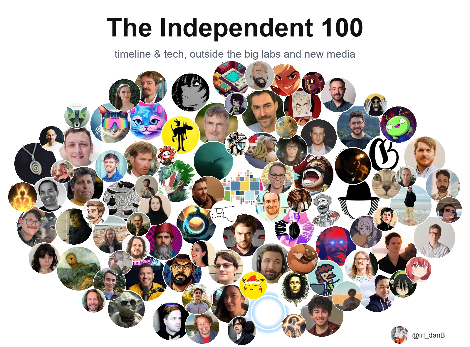 The Independent 100 — timeline & tech, outside the big labs and new media. A crowd of the 99 faces on the list.